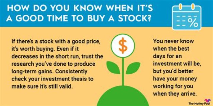 Is there a best time of day to buy stocks?