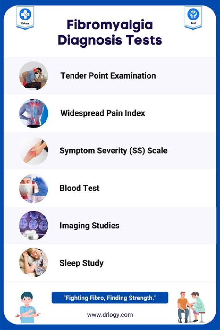 Is there a test for fibromyalgia 2022?