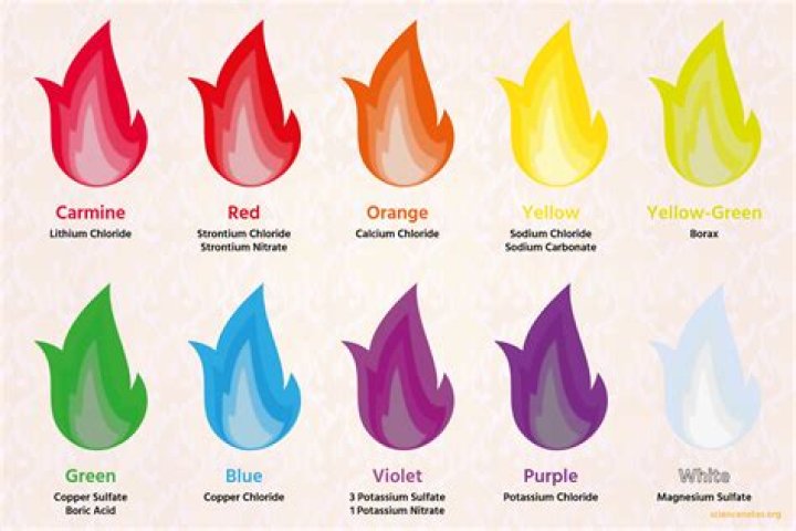 Is there purple fire?