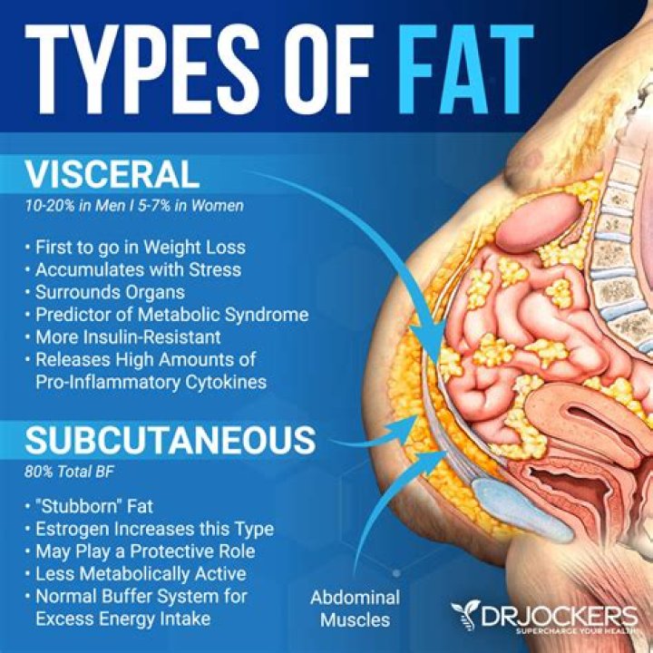 Is thigh fat hard to lose?