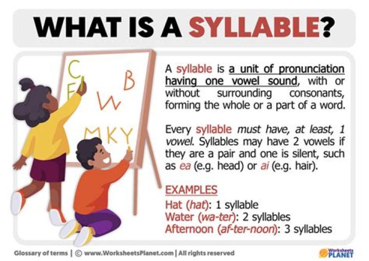 Is Thursday a syllable?