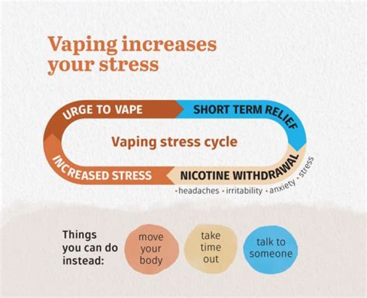 Is vaping good for stress?