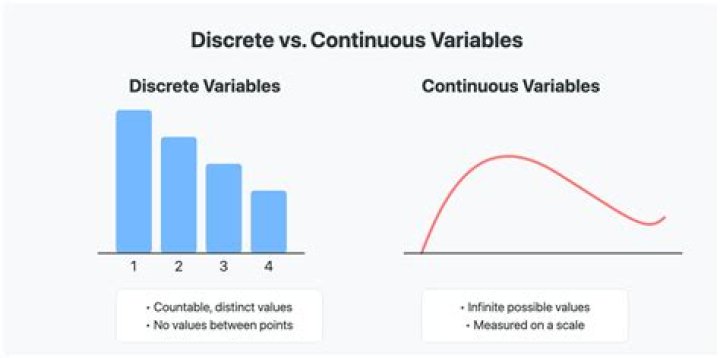 Is volume discrete or continuous?