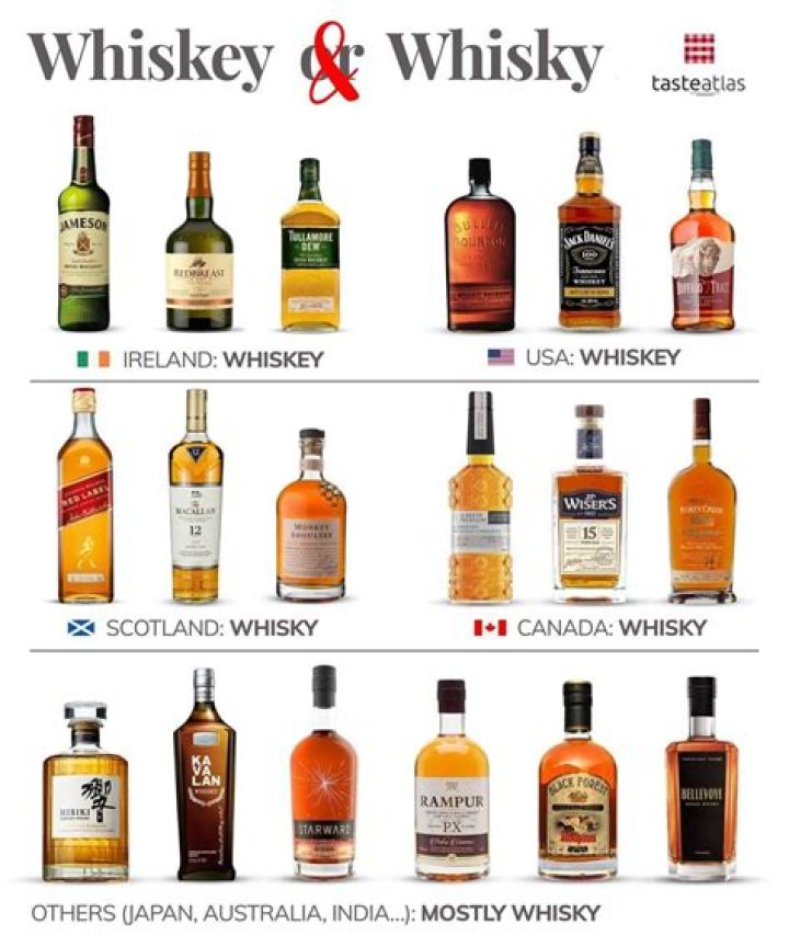 Is whisky better than beer?