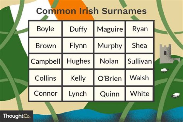 Is White an Irish surname?