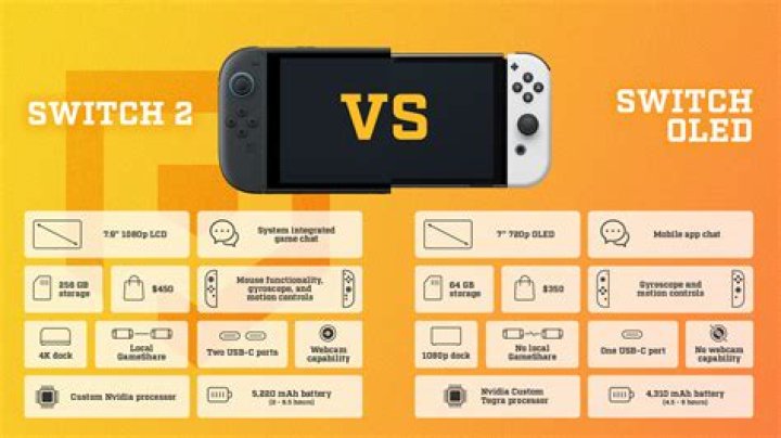 Is Wii or Switch better?