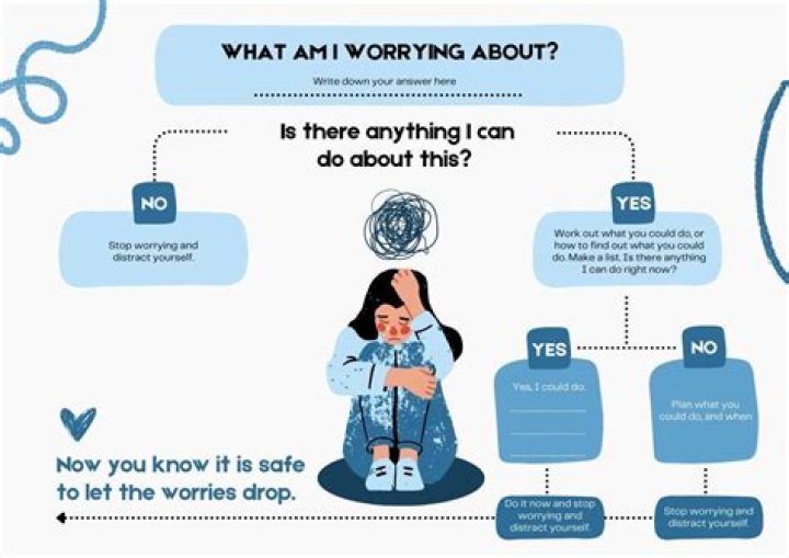 Is worry a type of fear?