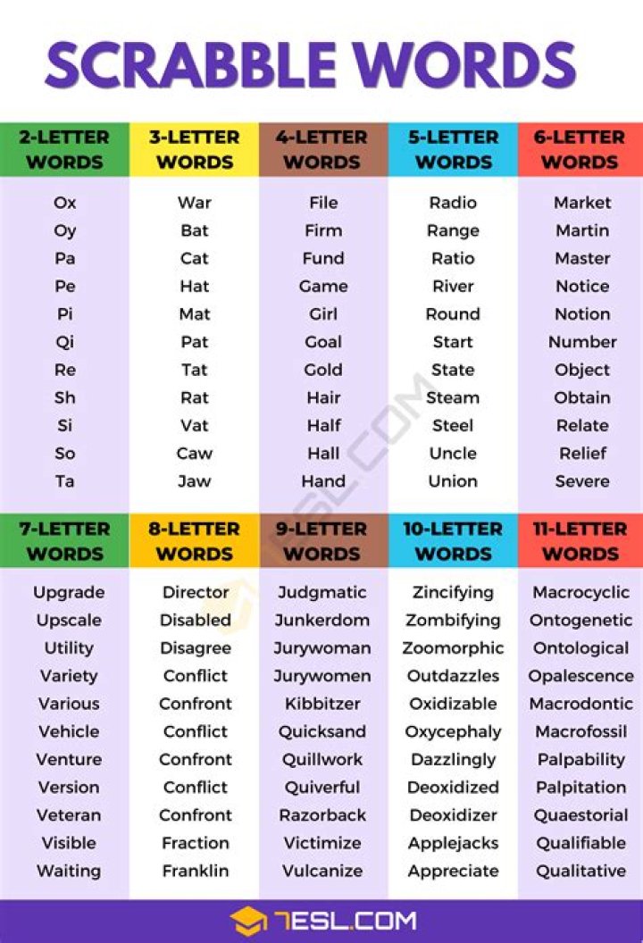 Is ZY a word in Scrabble?