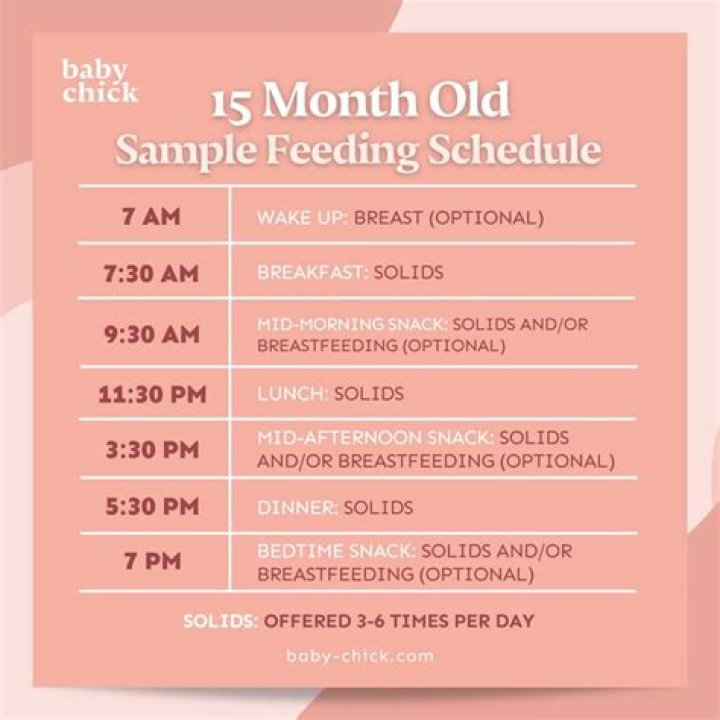 Should a 15 month old be talking?