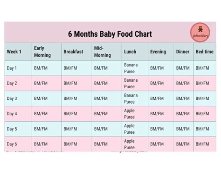 Should baby be babbling at 8 months?