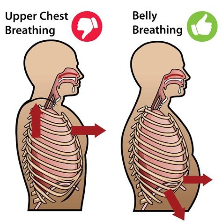 Should baby belly moves when breathing?