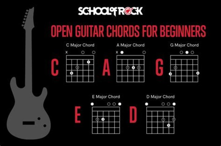 Should I learn power chords first?