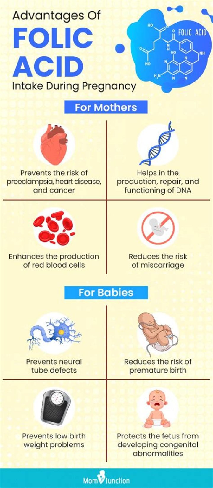 Should I take folic acid after miscarriage?