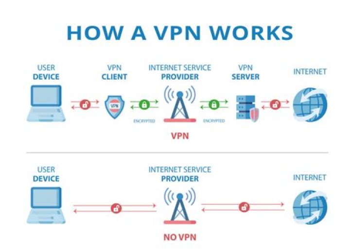 Should I use a VPN when shopping?