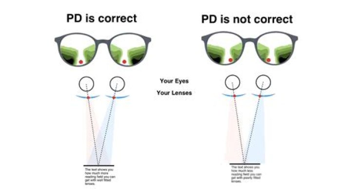 Should I wear my glasses while on the computer?