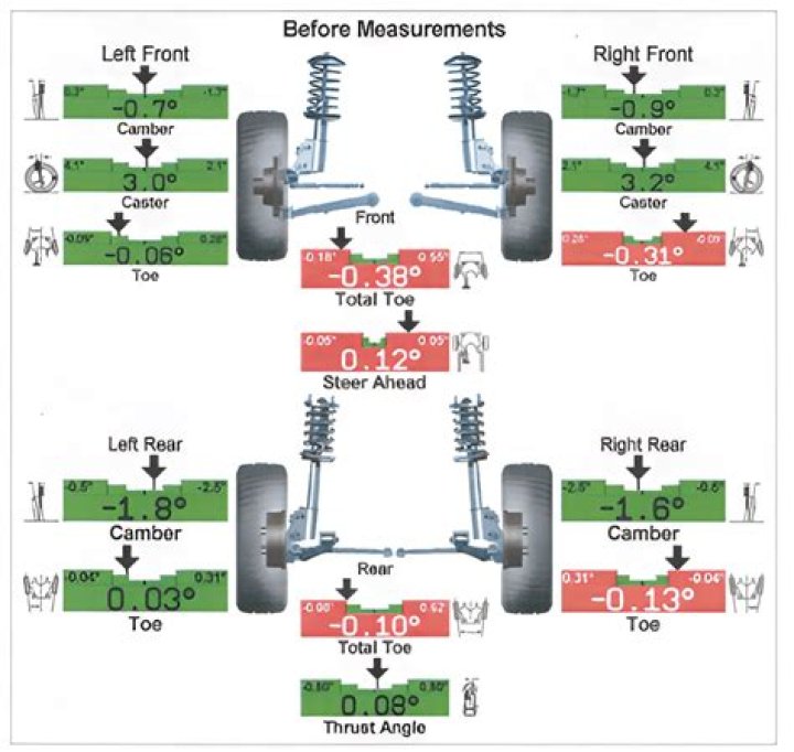 Should my car pull to the right after an alignment?