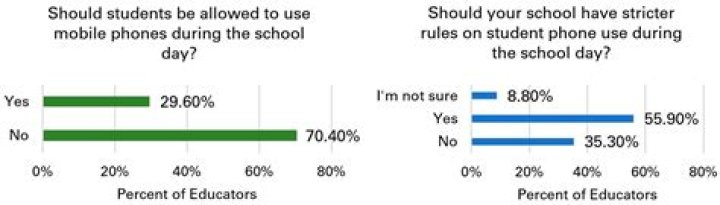 Should tank tops be allowed in school?