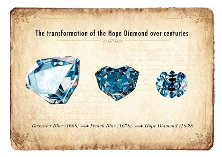 Was the Hope Diamond ever found?