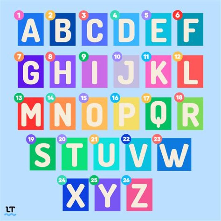 What 6 letters dropped from the alphabet?
