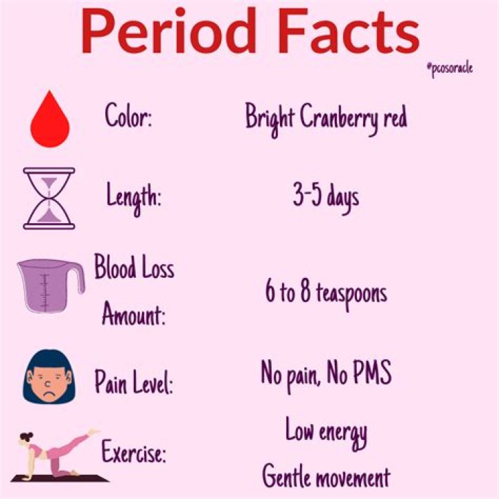 What a healthy period looks like?