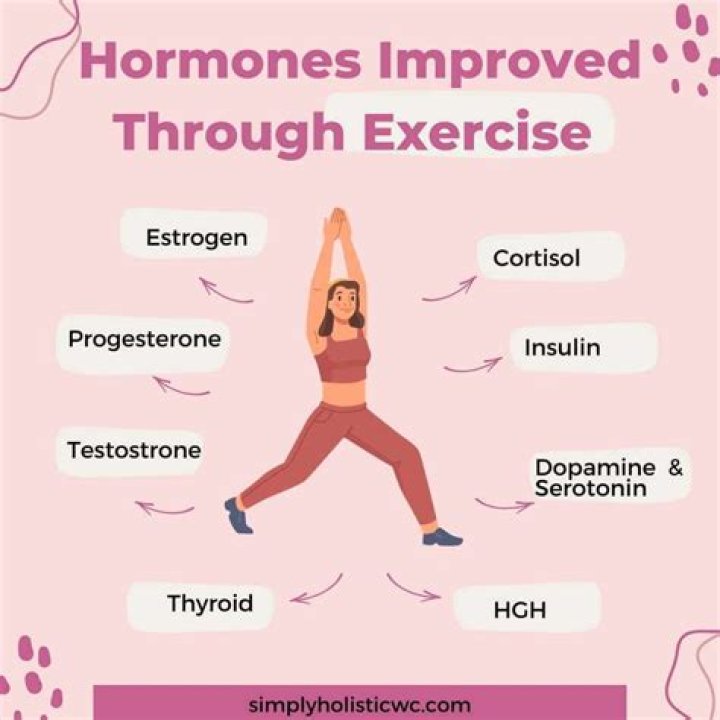What age do your hormones change?