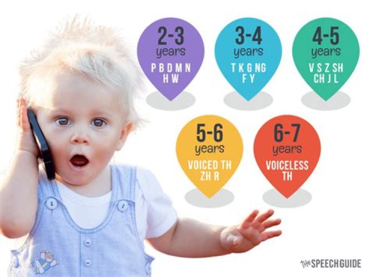 What age should a man have his first child?