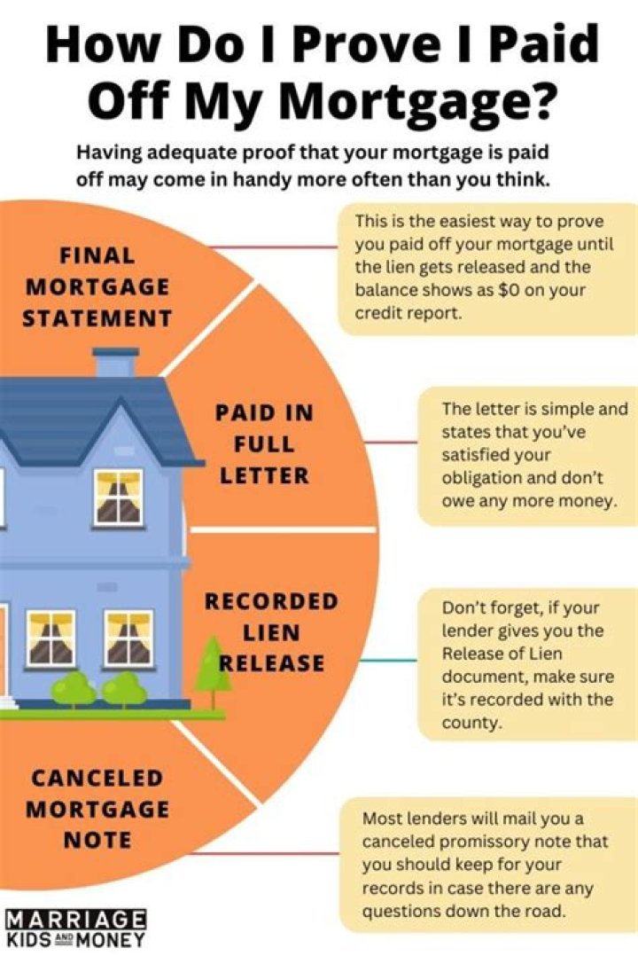 What age should I have my mortgage paid off?
