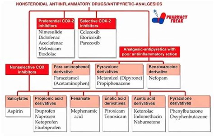 What anti-inflammatory is stronger than diclofenac?