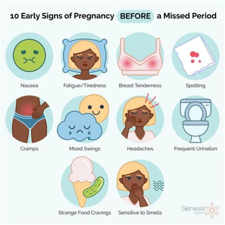 What are 3 signs of pregnancy in a woman's body?