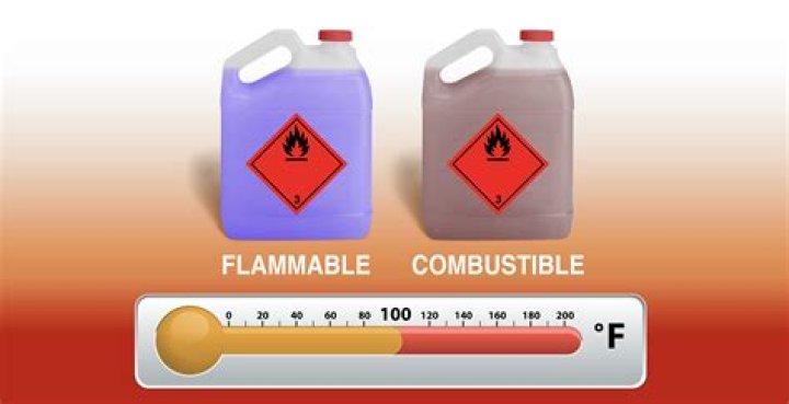What are Category 1/2 and 3 flammable liquids?