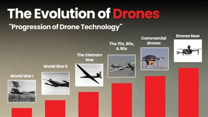 What are drones used for at night?
