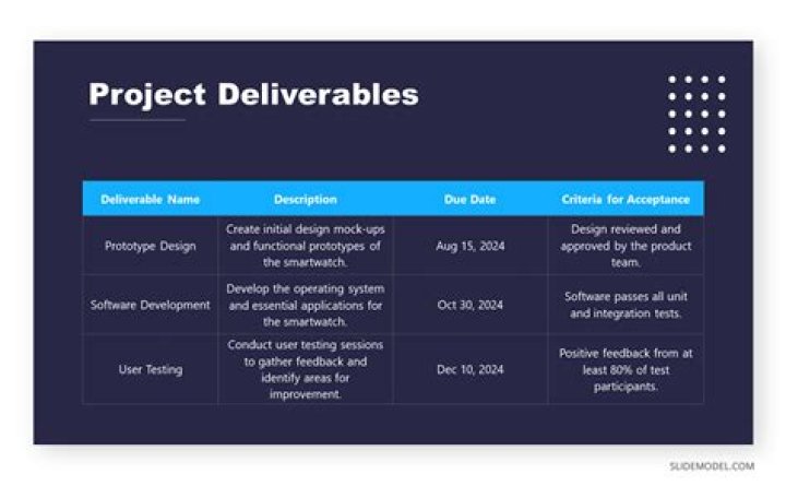 What are examples of deliverables?