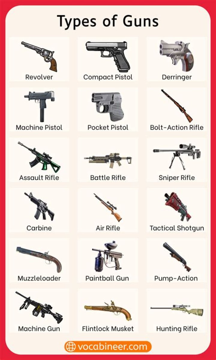 What are guns slang?