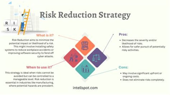 What are negative risks in a project?