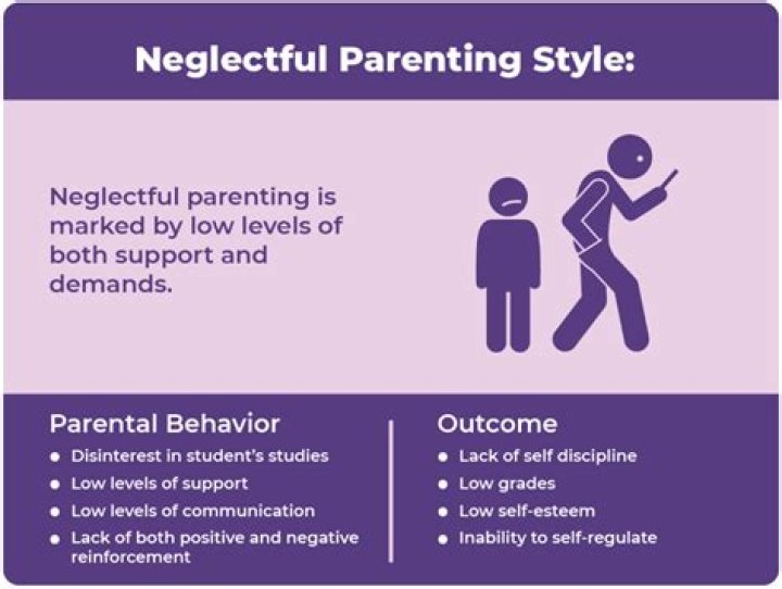 What are neglectful parents?
