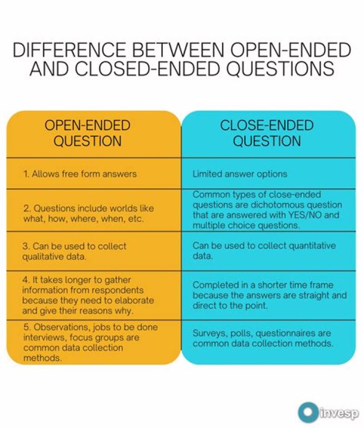 What are open questions examples?