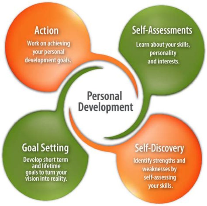 What are personal development skills?
