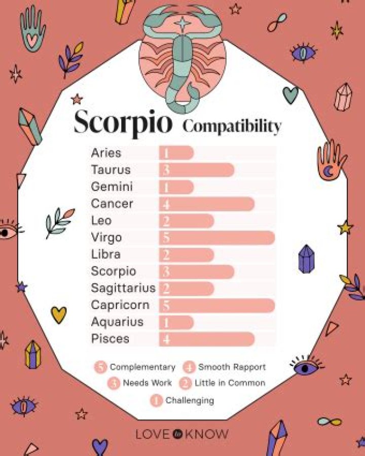 What are Scorpios obsessed with?