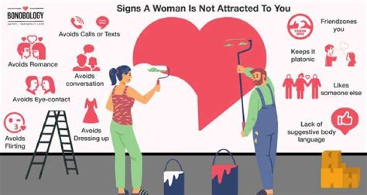 What are signs a woman is attracted to you?
