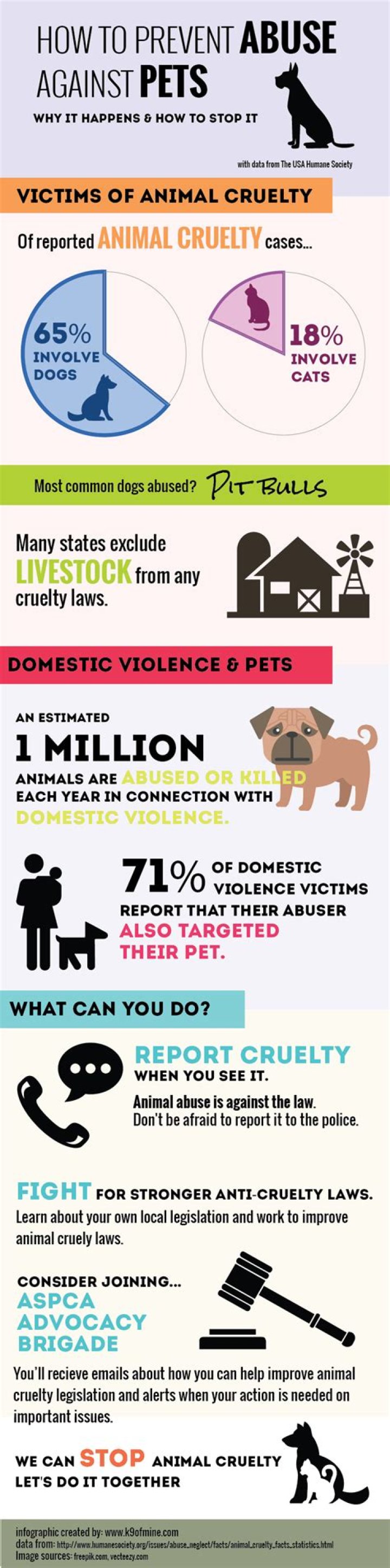 What are signs of abuse in dogs?