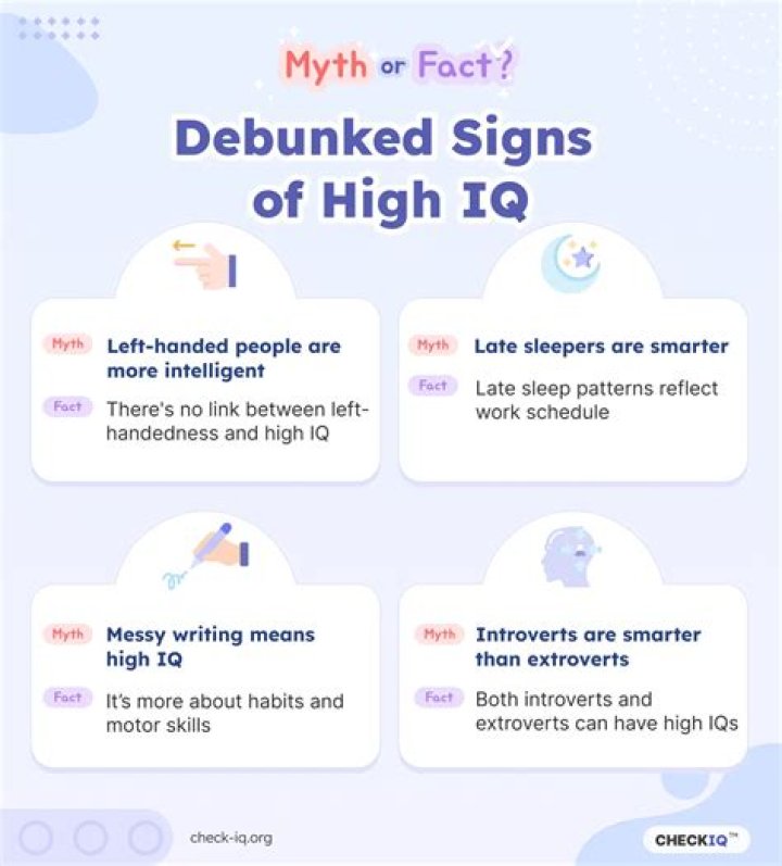 What are signs of high IQ?