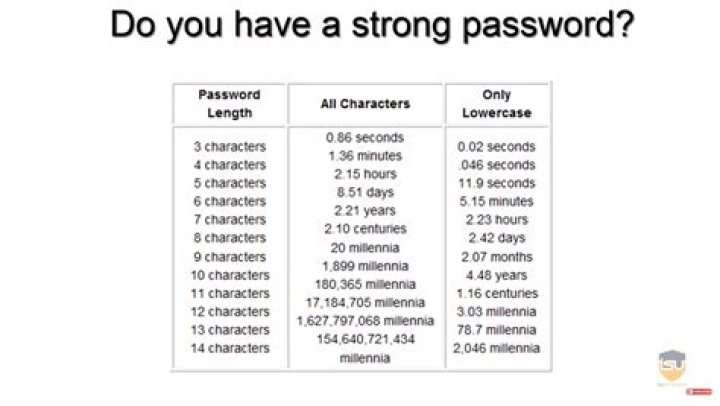 What are some cool passwords?