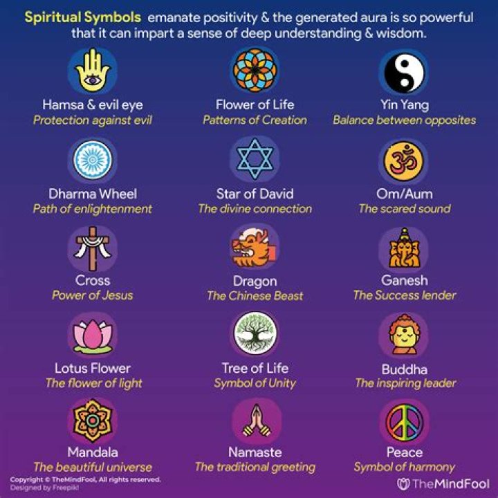 What are spiritual powers?