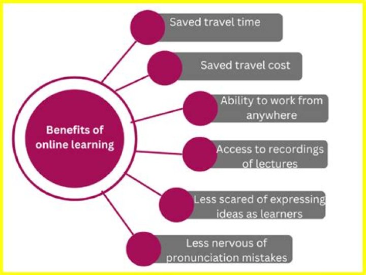 What are the 10 benefits of online classes?