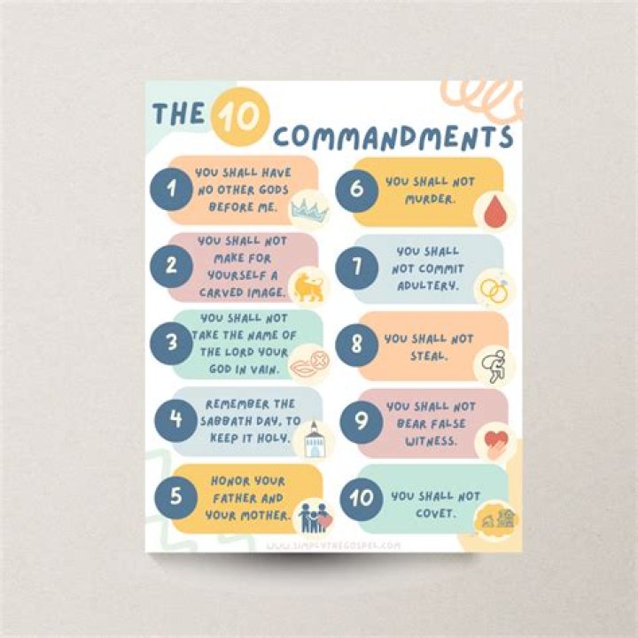 What are the 10 commandments of effective communication?