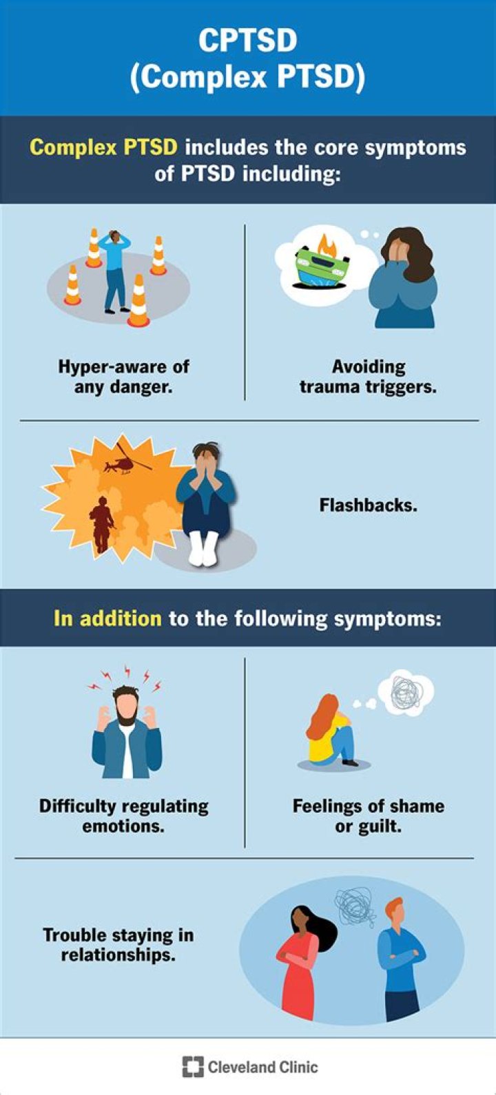 What are the 17 symptoms of complex PTSD?