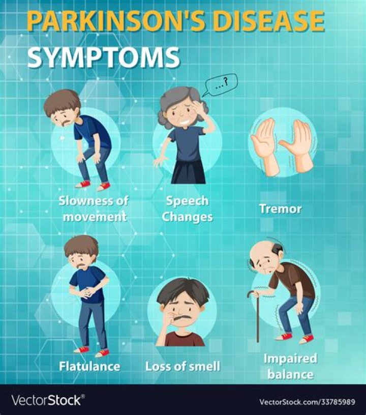 What are the 3 hallmark signs of Parkinson's disease?