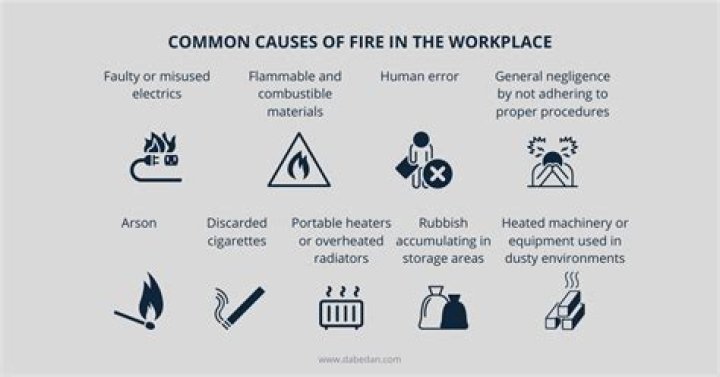 What are the 3 most common causes of fire in the NHS?