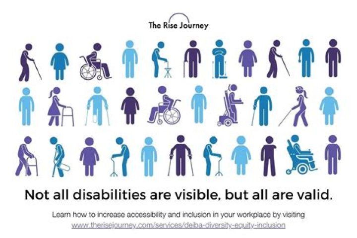 What are the 3 most common disabilities?