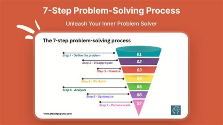 What are the 3 steps of saying no?